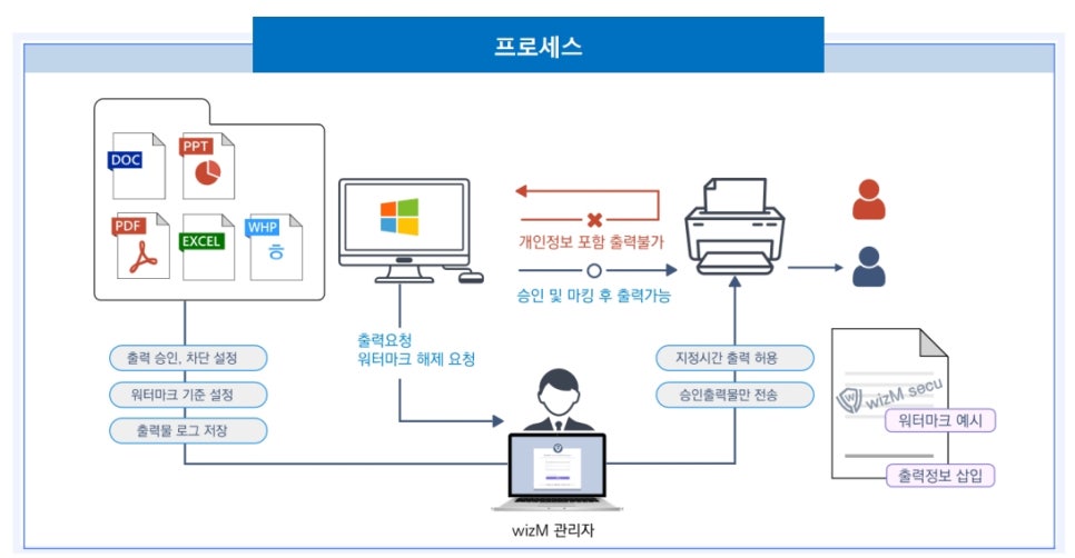 스탭솔루션 이미지