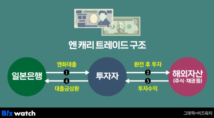 트레이드미 이미지