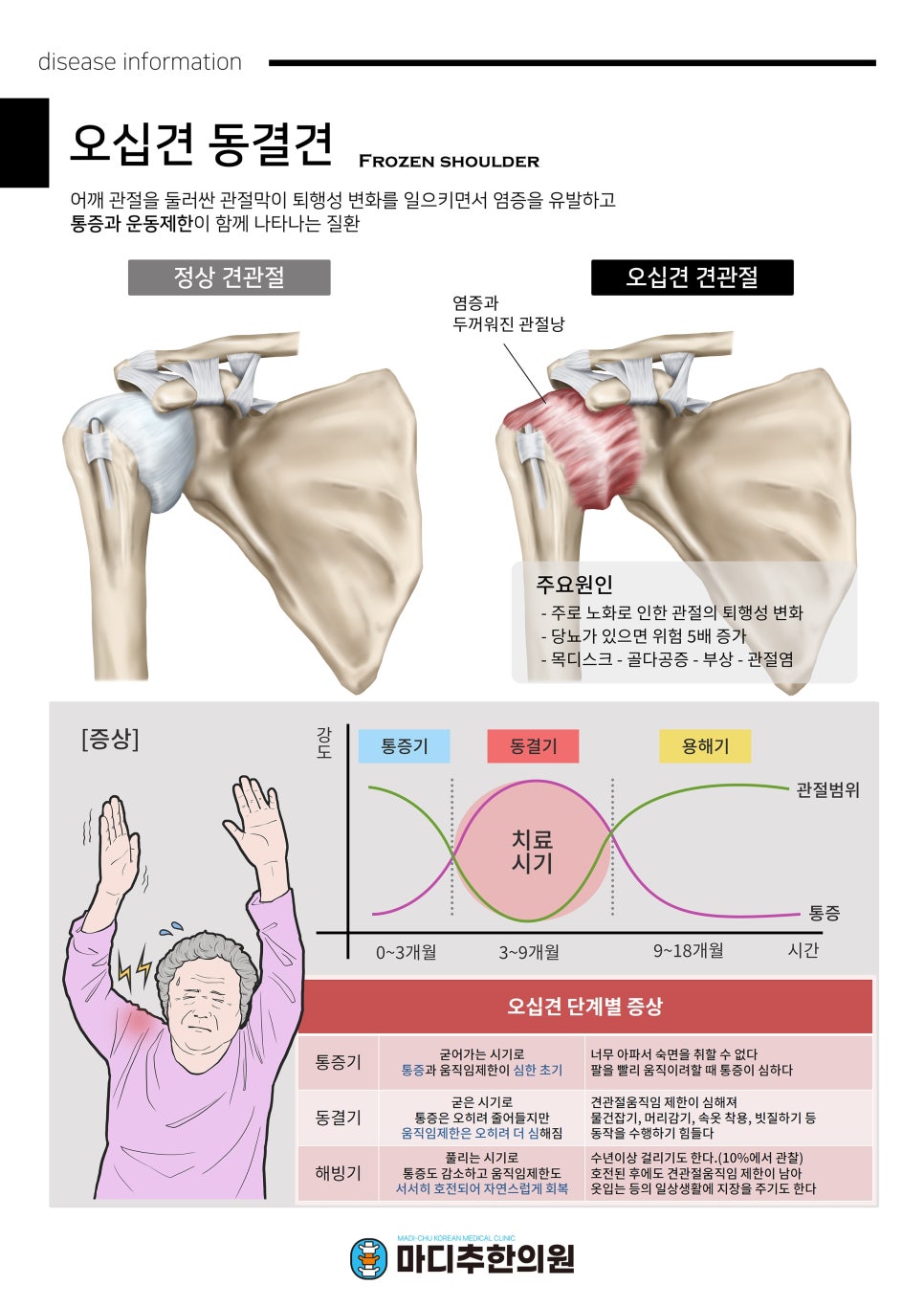 마디추한의원 이미지