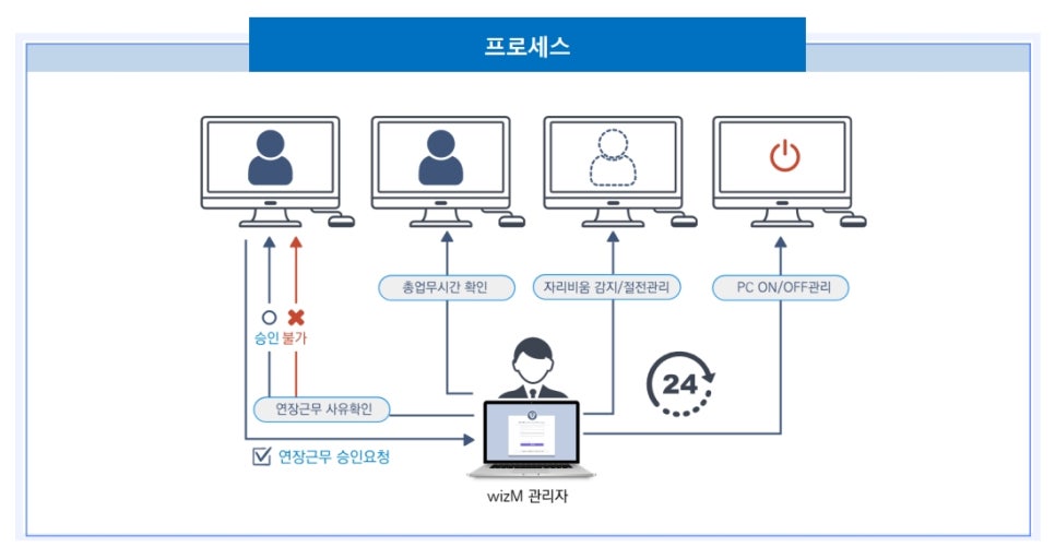 스탭솔루션 이미지