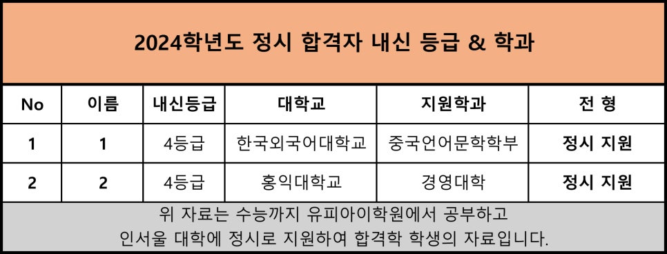 유피아이 이미지