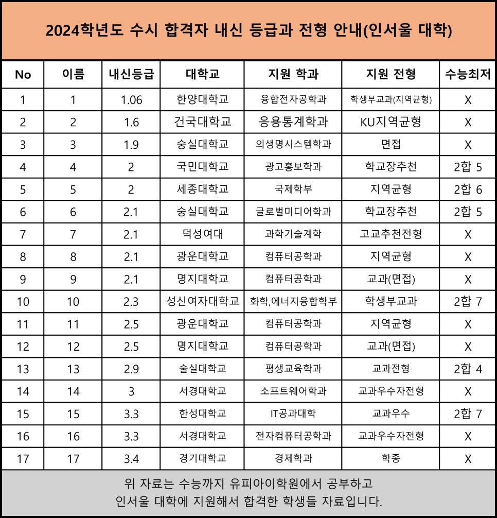 유피아이 이미지