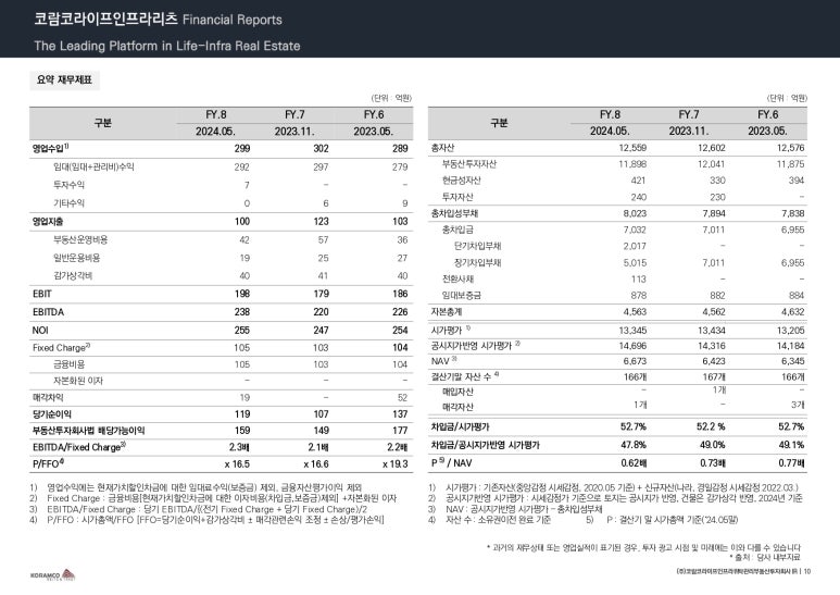 송죽주유소 이미지