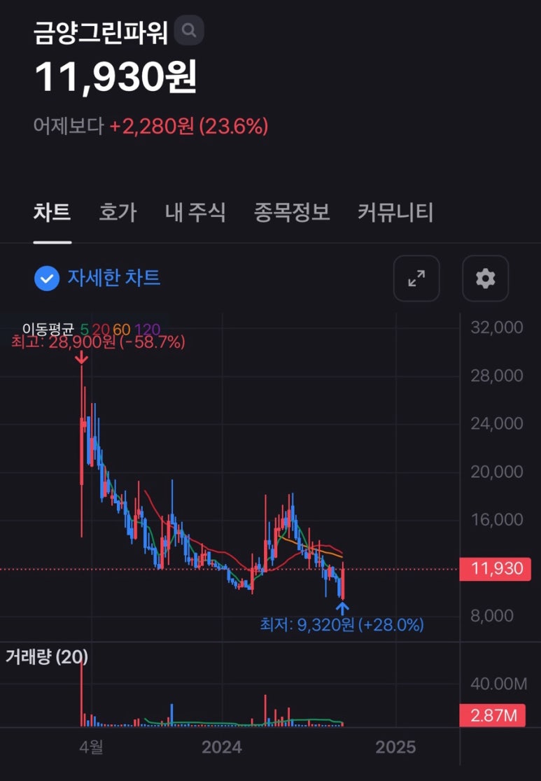 금양전력기술 이미지