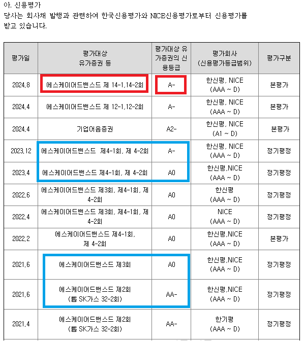 SK어드밴스드(주) 이미지