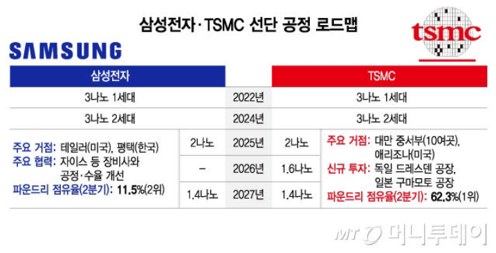 삼성인력개발 이미지