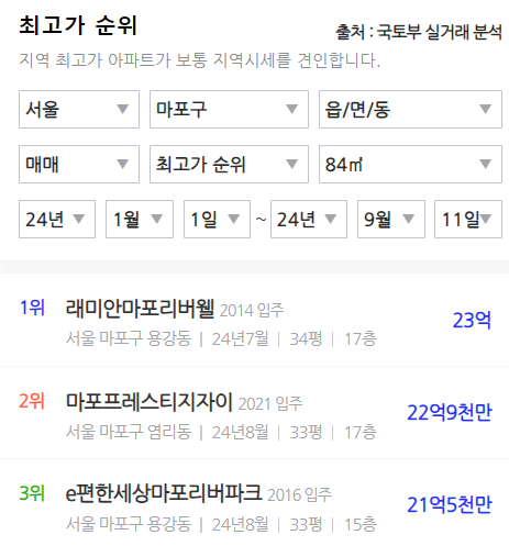 일단 마포 이미지