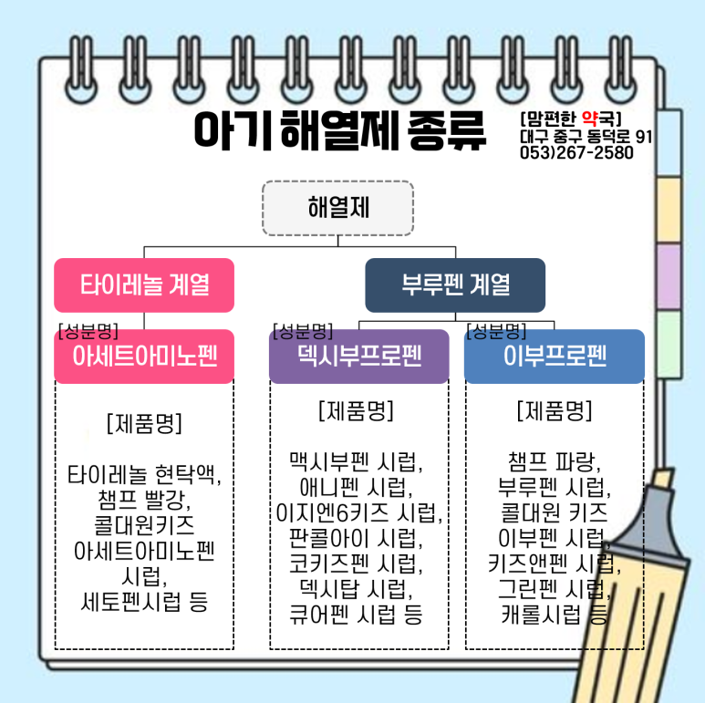 맘편한약국 이미지