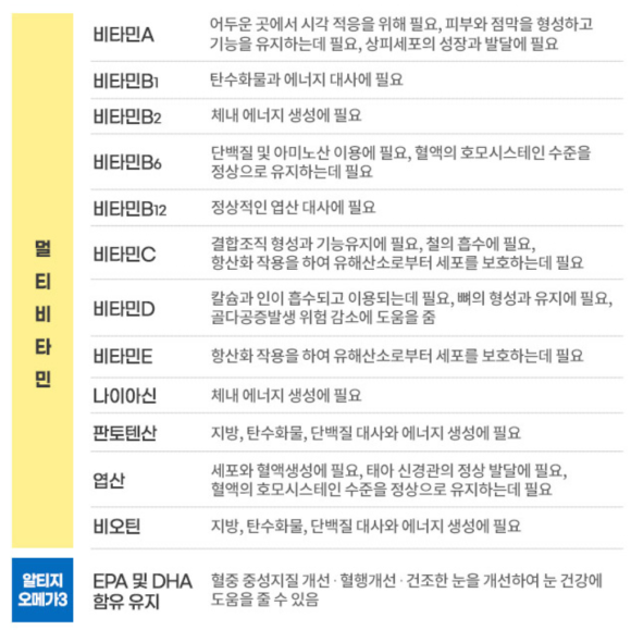 올인원푸드랩 이미지