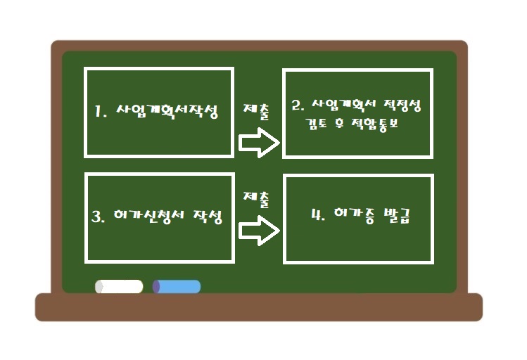 뉴텍환경컨설팅 이미지