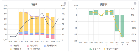 (주)강동레미콘 이미지