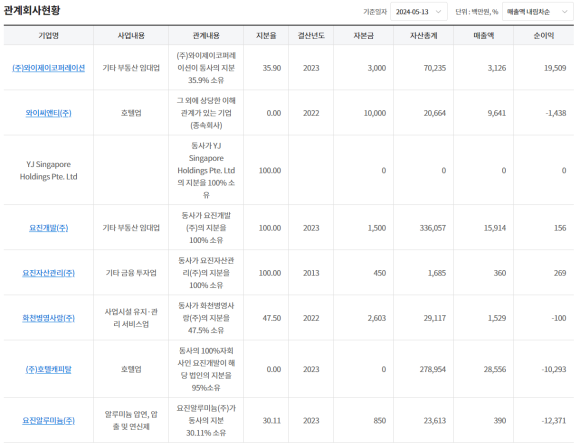 (주)와이제이코퍼레이션 이미지