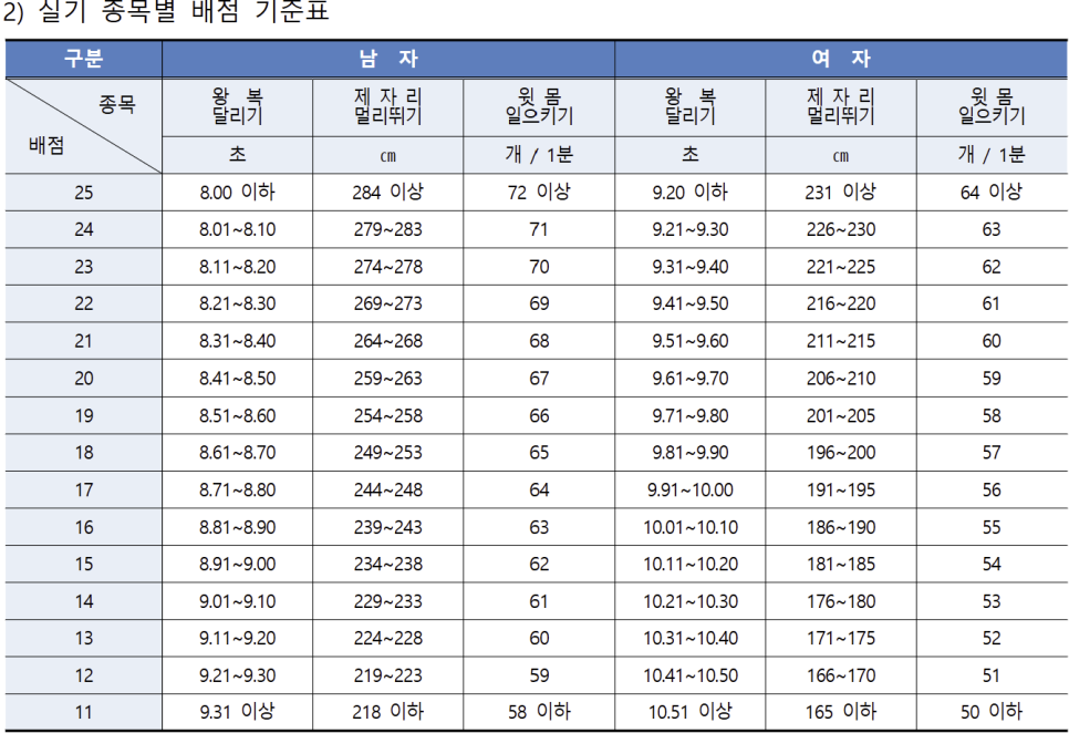 맥스체대입시 이미지