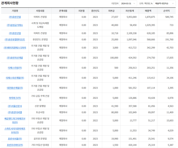 (주)그린씨앤에스 이미지