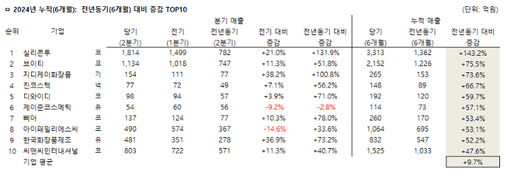 (주)엠케이솔루션 이미지