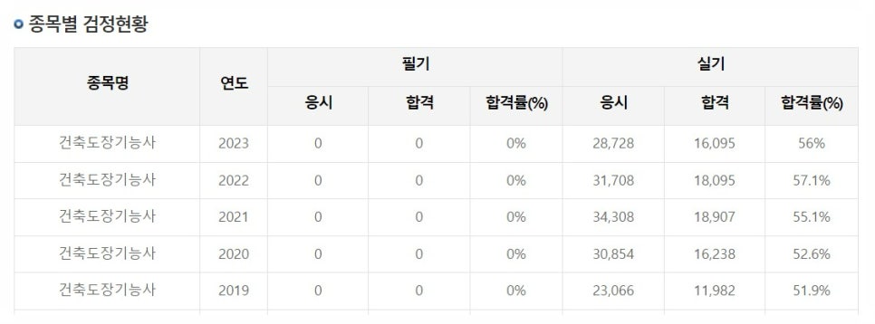 대성건축인력 이미지