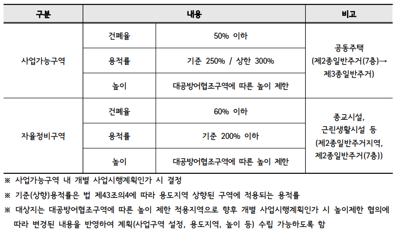 이다모아 이미지