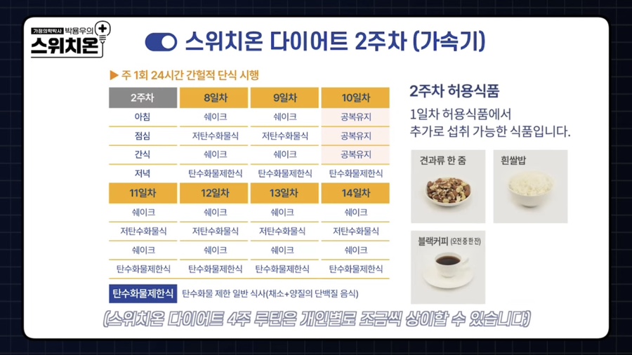 스위치온 이미지