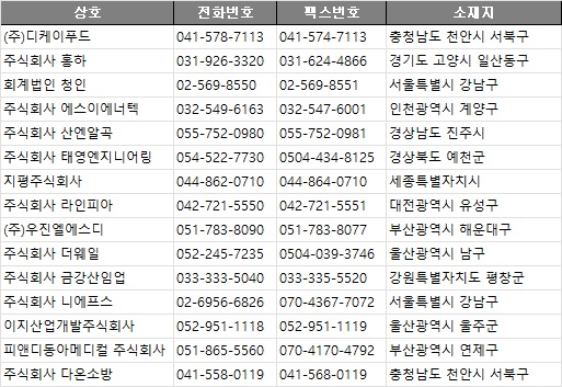 충남전화번호부 이미지