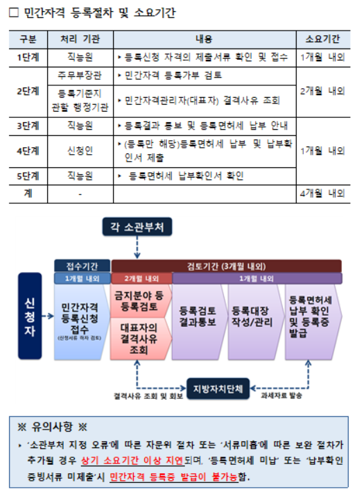 태평양행정사사무소 이미지