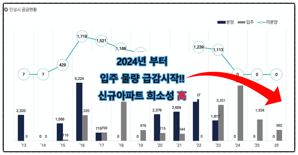 하우스토리세탁 이미지