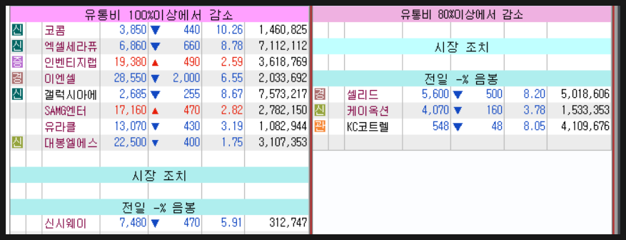 전일유통 이미지
