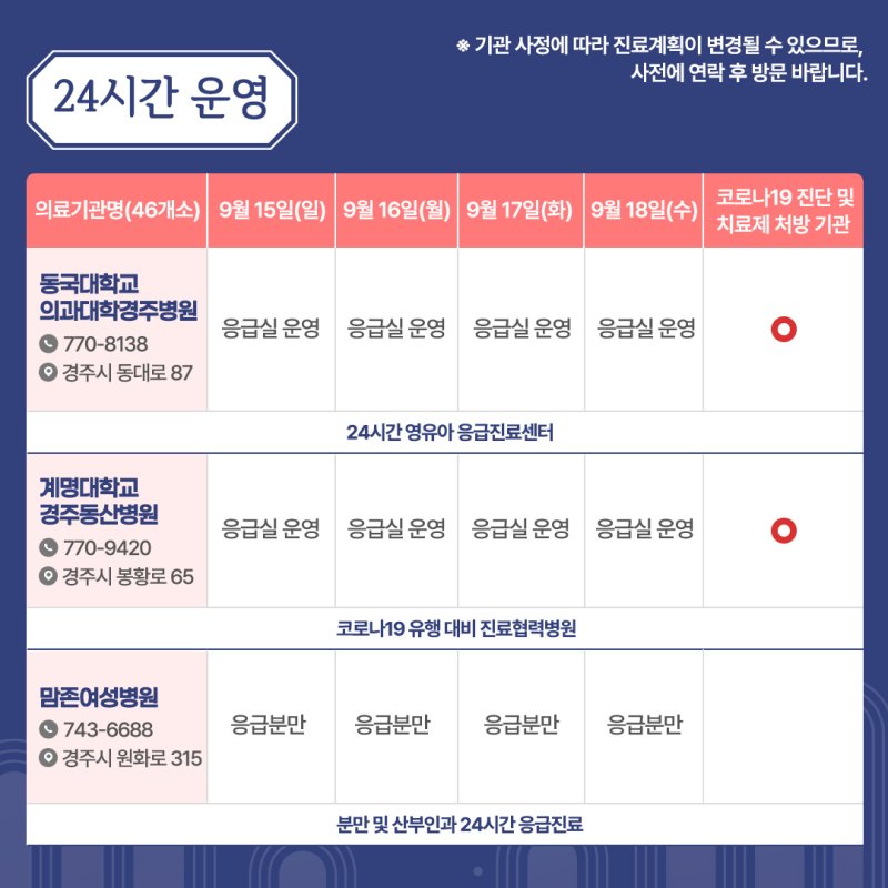 계명대의과대학 경주동산병원 이미지