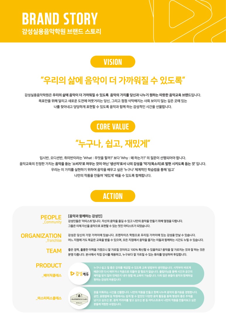 베이직음악학원 이미지