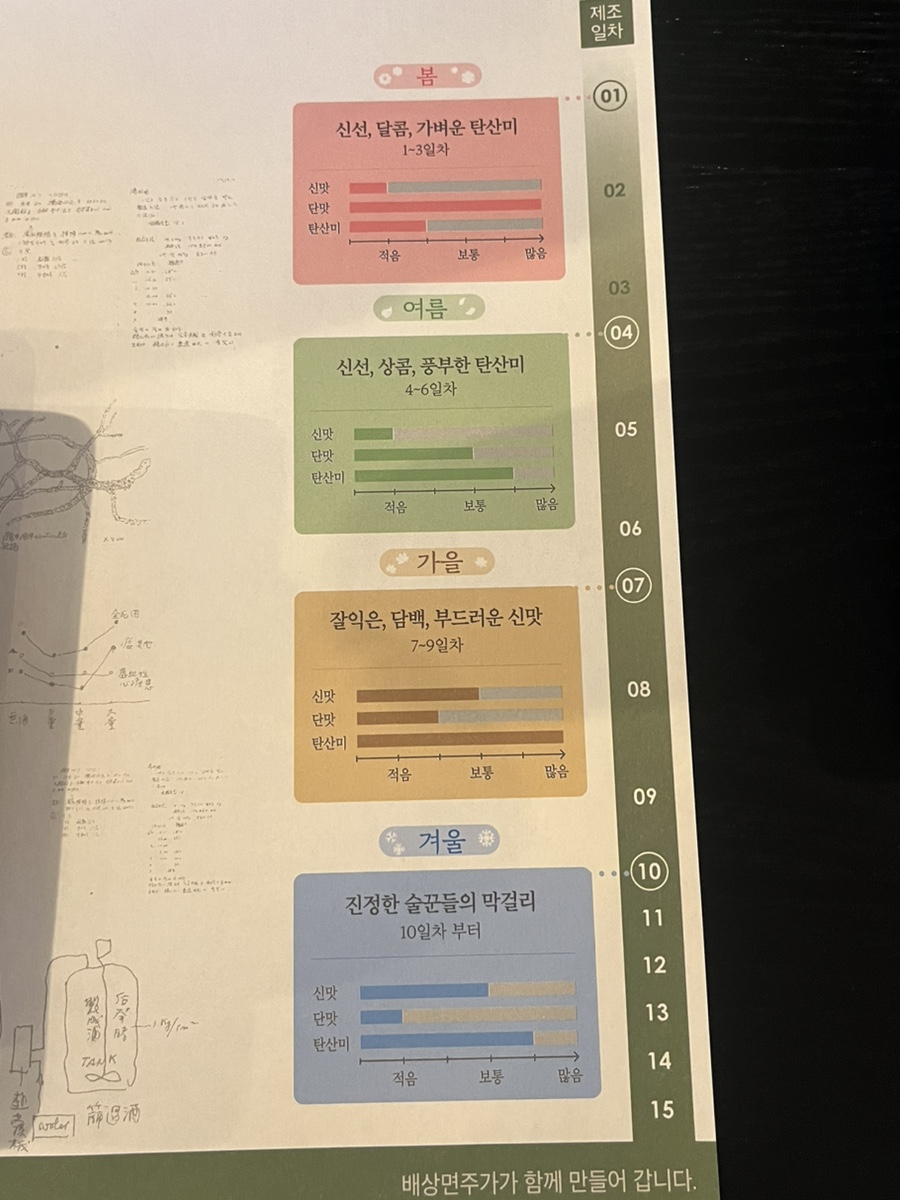 느린마을 양조장 당산역점 이미지