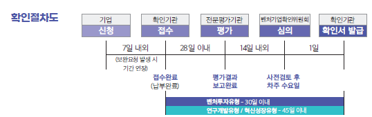 행정사김·장사무소 이미지