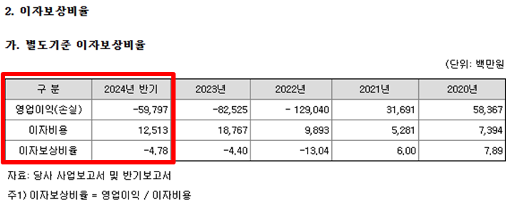 SK어드밴스드(주) 이미지