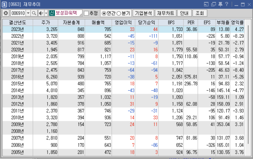 (주)한국파워텍 이미지