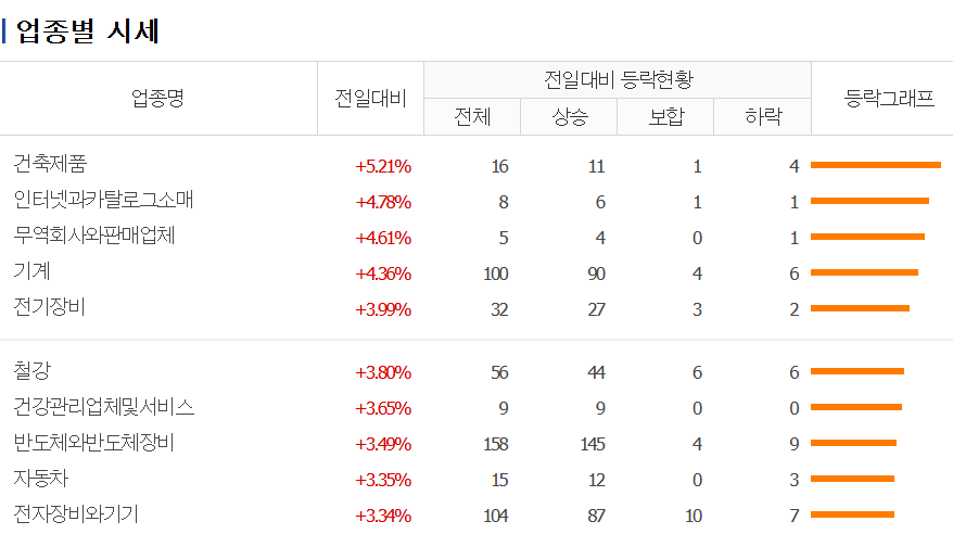 에스와이무역 이미지