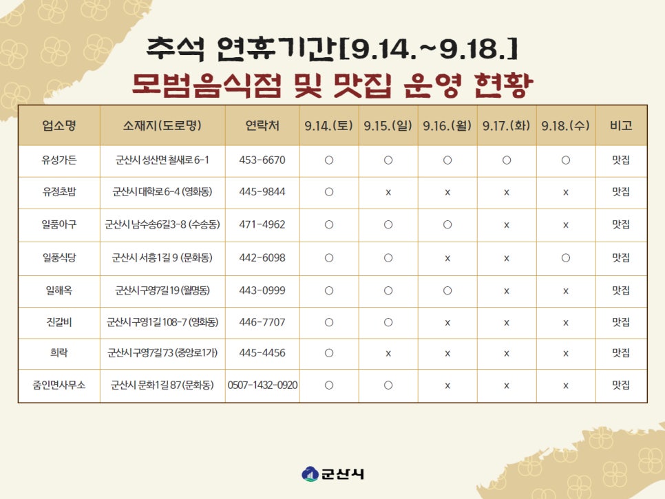 바다회집현대코아점 이미지