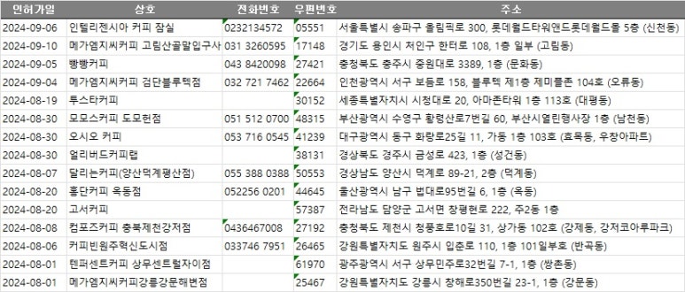 메가엠지씨커피원주 이미지