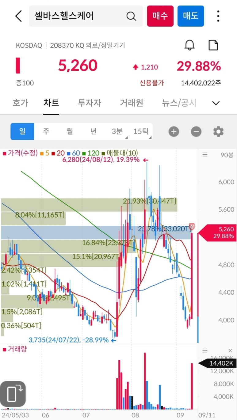 (주)제일헬스케어 이미지