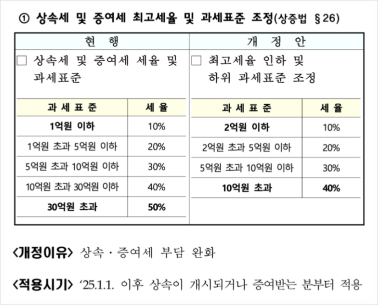 세무사 이미지