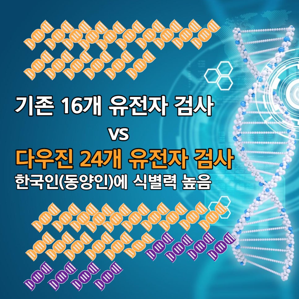 다우진유전자연구소 이미지