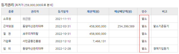 (주)한솔자산관리 이미지