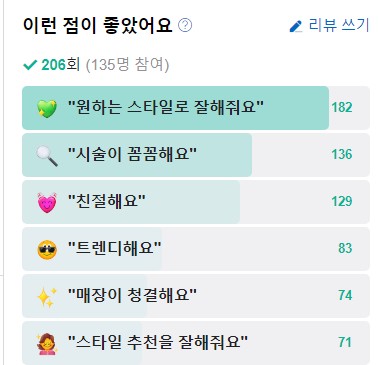 리안헤어일산후곡 이미지