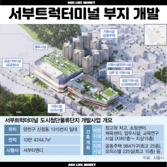 신월유통 이미지