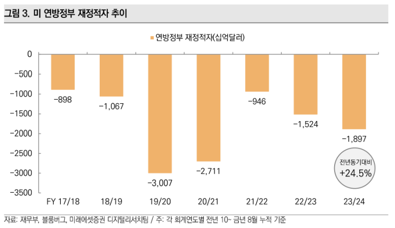 재정상회 이미지