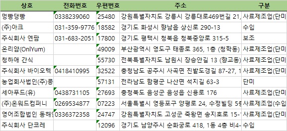 주식회사 단푸드 이미지