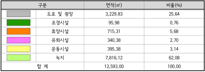 가평 신천4지구 도시개발사업 이미지