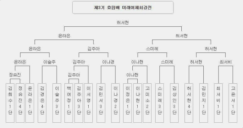 효림회계법인 이미지
