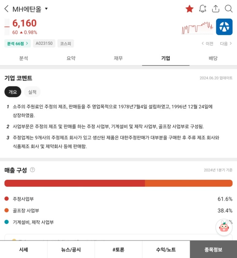(주)MH에탄올 이미지