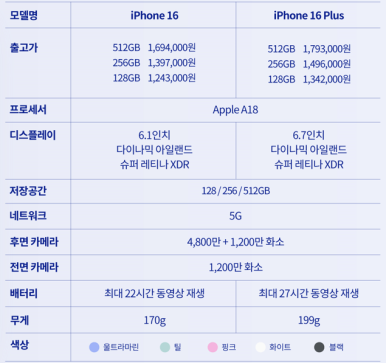 플러스텔레콤 이미지
