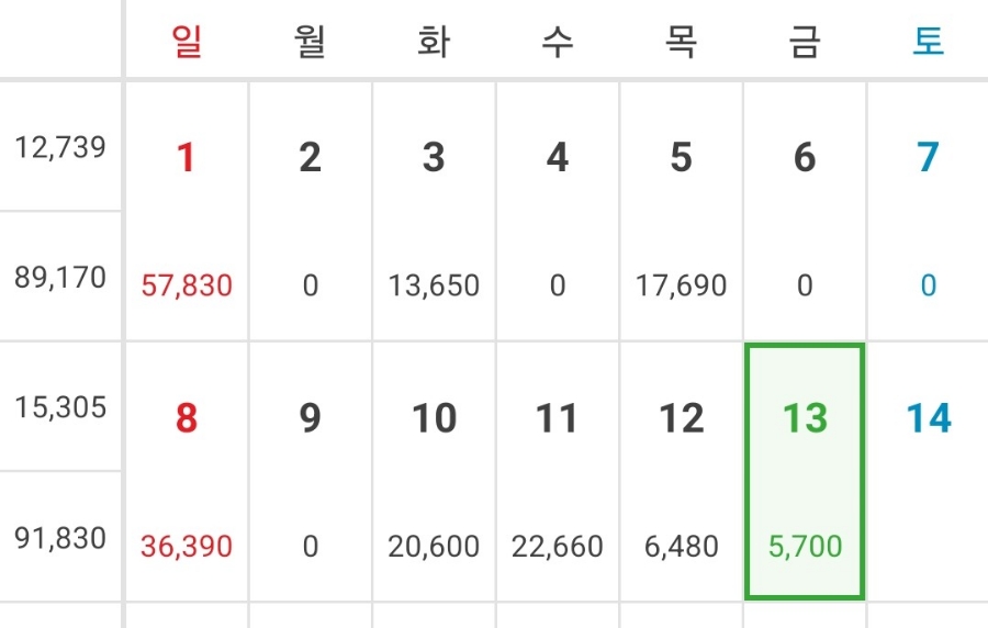 뭐 먹지? 이미지