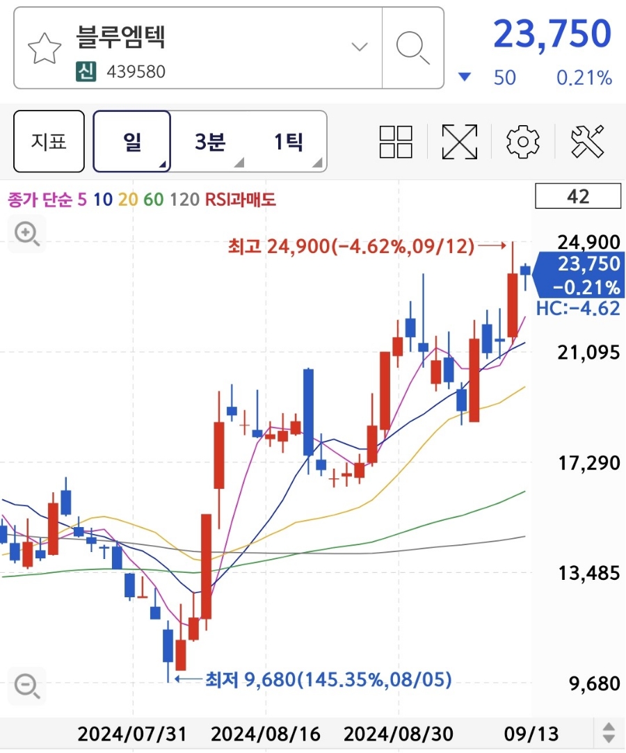 (주)블루엠텍 이미지