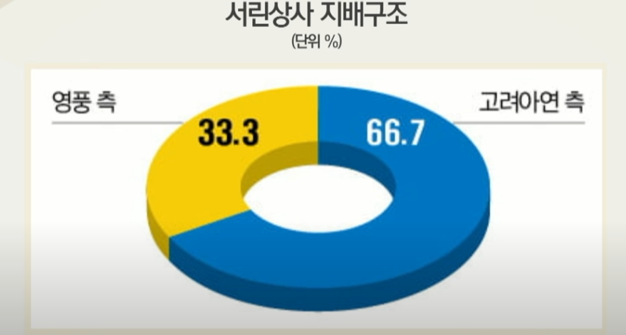 영풍에너지 이미지
